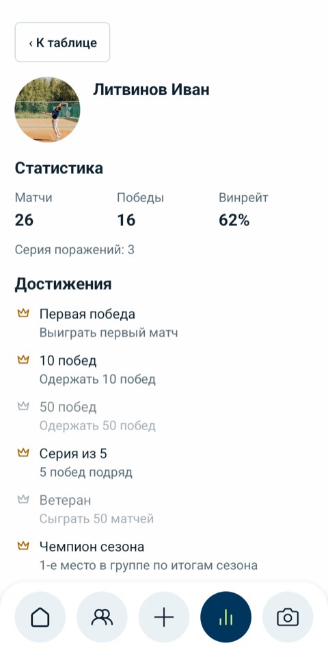 Экран профиля игрока: статистика и достижения