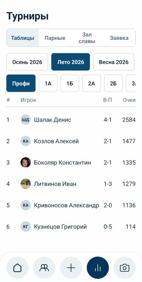 Экран «Турниры»: таблица группы с местами и очками